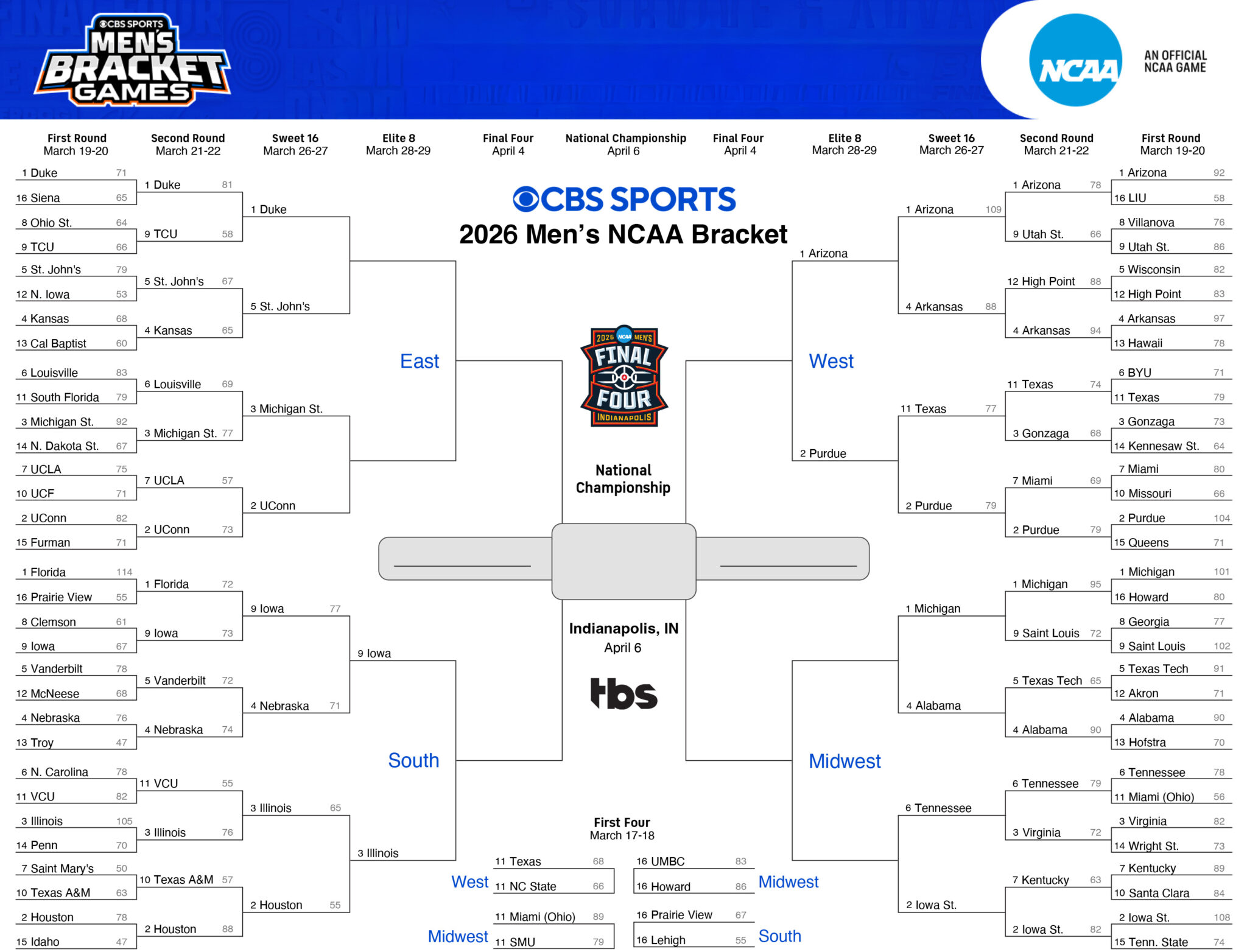 cbs-sports-2026-bracket-updated - Paysage Home